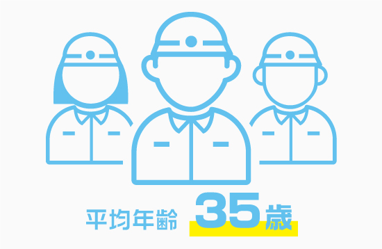 平均年齢 平均年齢