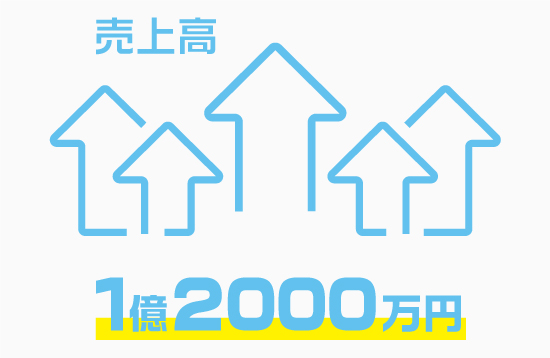 売上高 売上高