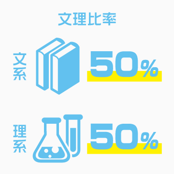 文理比率 文理比率