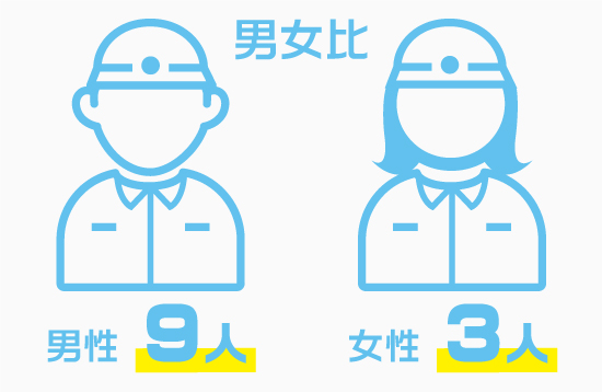 男女比 男女比