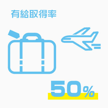 有給取得率 有給取得率