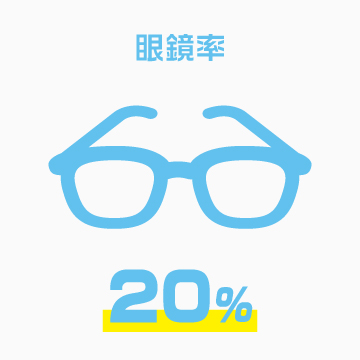 眼鏡率 眼鏡率